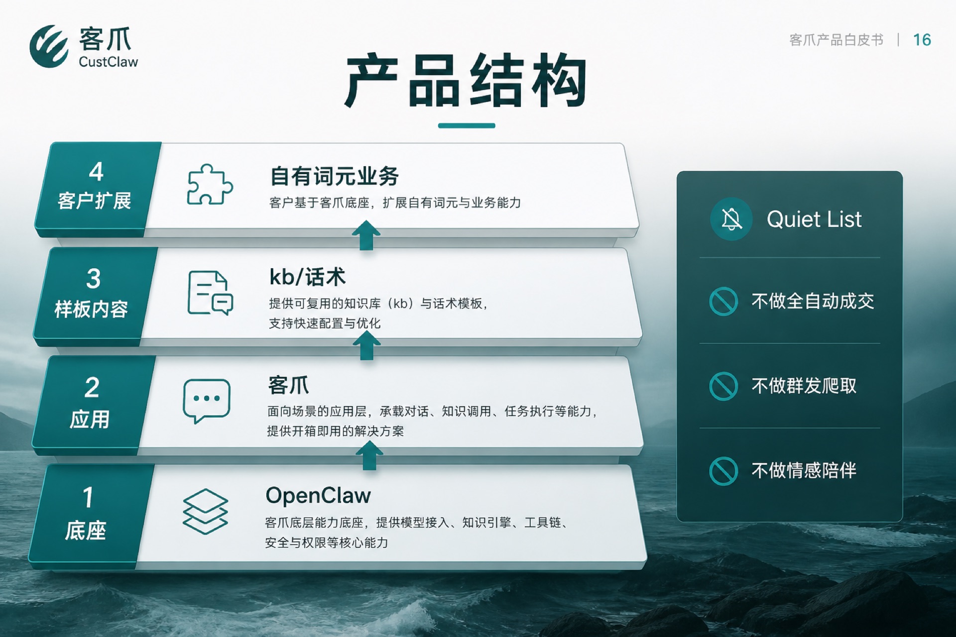 产品结构：OpenClaw 底座与客爪应用层