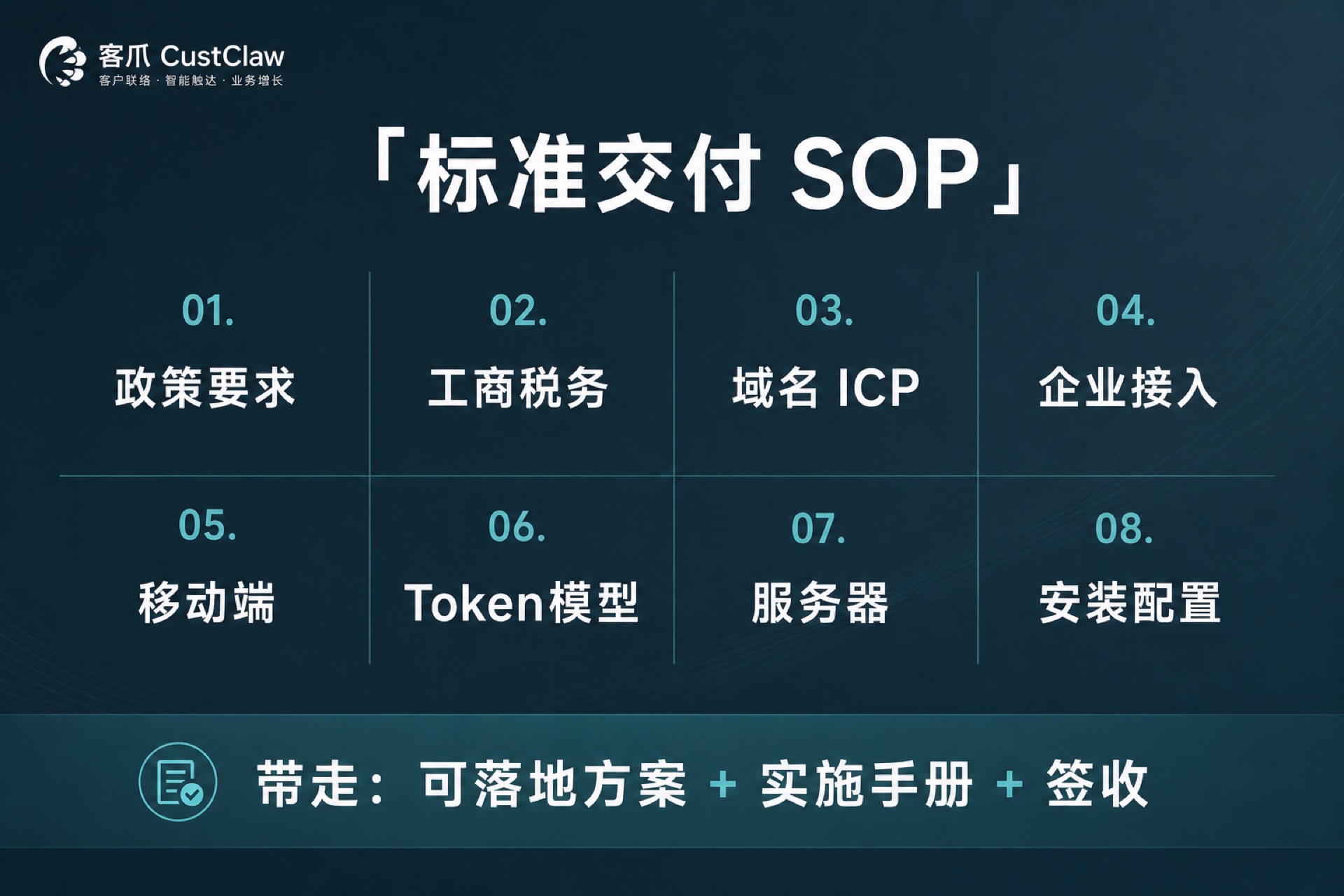 标准交付 SOP 接入范围